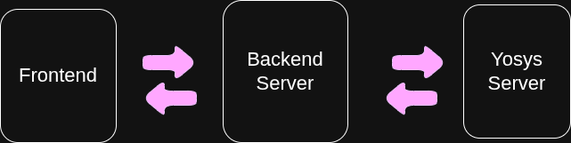 Yosys feature